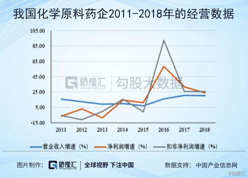 鲁抗医药短线上涨缩量排列，持续性解析