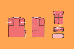 过年回家行李箱里应该装什么省空间 8招行李箱收纳技巧