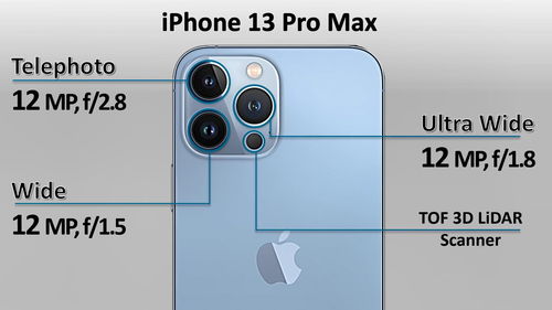 再见了,iPhone13 13ProMax iPhone13Pro,你才最值得买