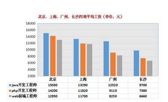 java的就业前景怎么样（java的就业前景怎么样啊） 第1张