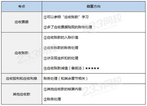 坏帐准备是资产类的帐户为什么增加要记在贷方？