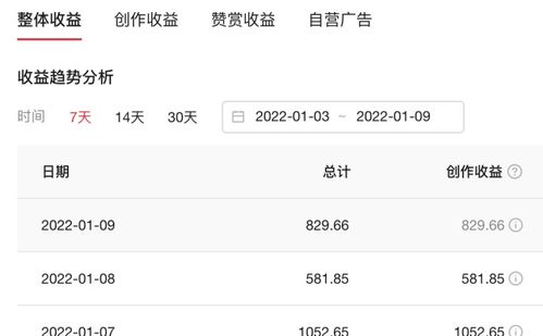 自媒体账号如何涨粉 这六个技巧一定要会