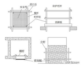 如何预防建筑施工时工人从高处坠落 万一发生高处坠落如何处理