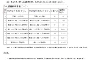 绩效奖是怎么扣税的？