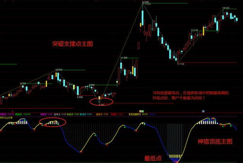 我想做个股票程序，有没有可以参考的开源源代码？