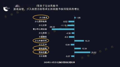 科普百科占据非虚构童书半壁江山,科学知识怎么讲给孩子听