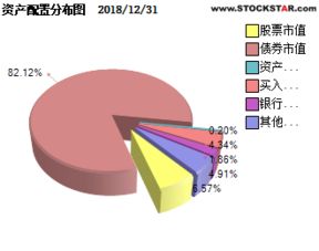 货币市场金融工具有哪些？