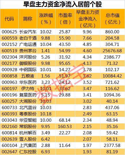 股票的机构主力如何盈利