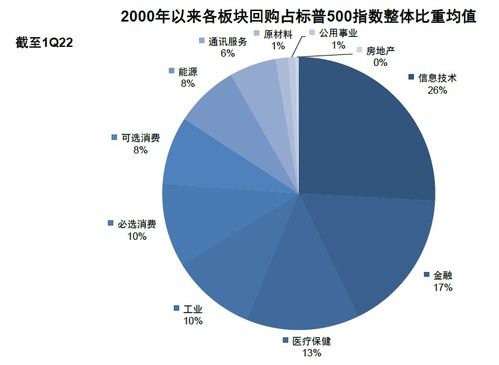 基金从业资格查询