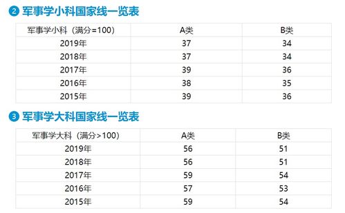 2015 2019 国家线走势汇总