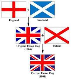 英国国旗高清