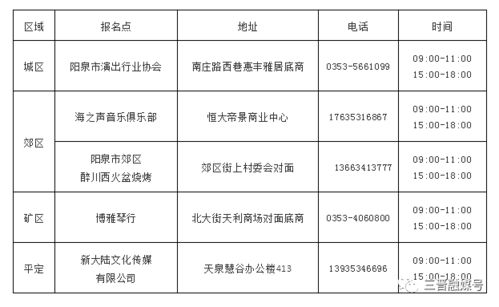 记录山城美丽风采 打造阳泉网络名片 阳泉市首届网红大赛报名开启