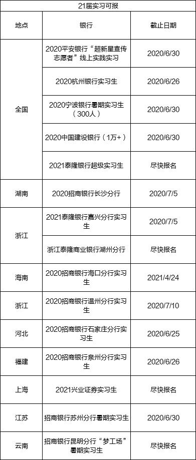 哪位大神可以帮我看看这是不是正经招实习生的而不是拉人去当业务员卖保险的！！！！