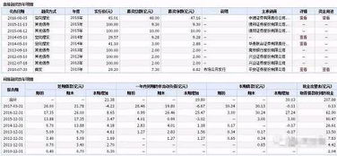 东方财富，乐视网从最低点到最高点翻了几倍