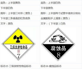 初中化学27个常用危险标志