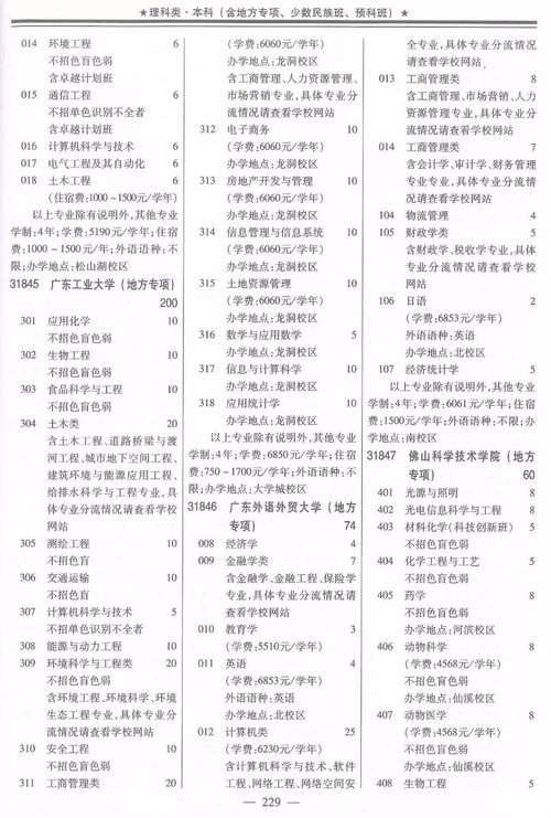 广东地方专项各校近3年投档分数和近4年录取数对比汇总,报考的同学怎能错过 