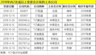 有人说现在上市公司披露的会计利润大多是假的，请谈谈你的认识