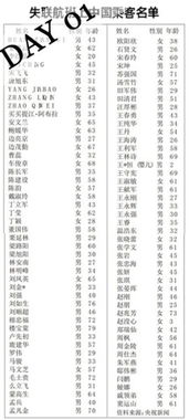 马方宣布失联客机坠入南印度洋 无人幸存