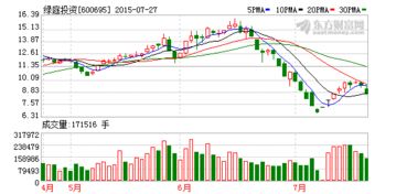 600695大江股份是否目前可以入手？