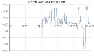 华能海南发电股票多少钱每股