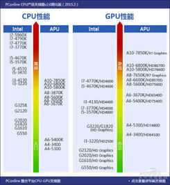 阿里云服务器主频计算,阿里云服务器CPU型号大全_处理器主频性能说明