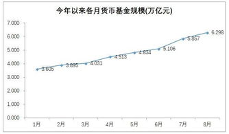 请问易方达基金和南方基金公司的债券型基金有哪些?它们在股票软件里的代码和简称分别是多少?