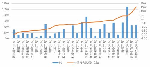 股票投资策略报告？