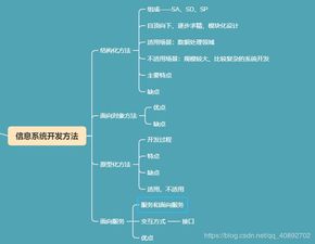 01信息化与信息系统