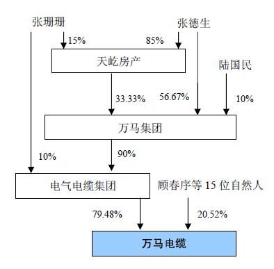 002276发行价什么时候确定啊？什么时候可以申购？