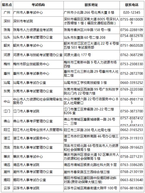 66597人 广东二建考试成绩合格人员名单公示
