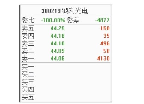 怎样通过五档盘口的委托量来看什么时机买股抛股呢?