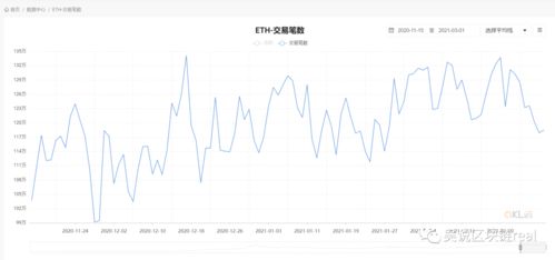 以太坊网络交易走势