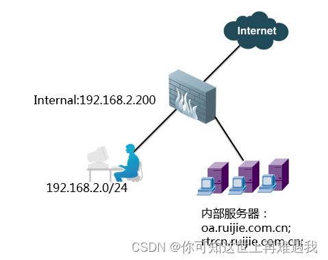 锐捷云服务器无法开机(办公该用传统PC机还是锐捷云桌面 )