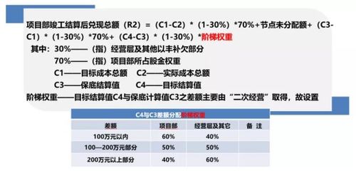 股份制如何计算