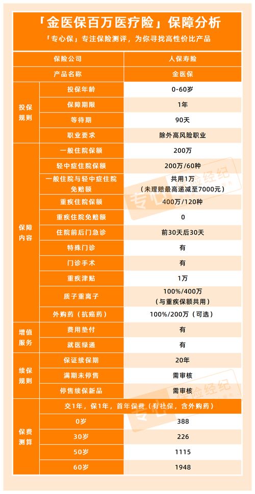 百万医疗保险续保报费上涨百万医疗保险是不能续保的吗