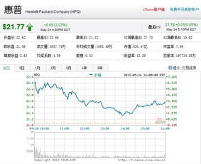 股票上涨3.27％记作+3.27％，-2.02％表示()a：股票下跌2.02 b：股票缩水2.02