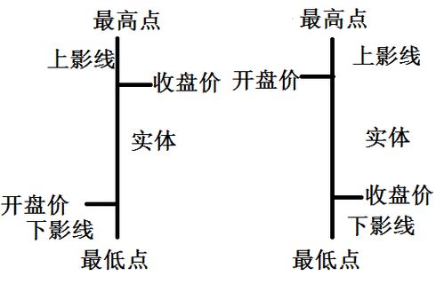 多空双方力量是怎么转化的