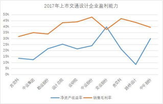 主板、中小板、创业板、新三板的上市条件有什么区别？