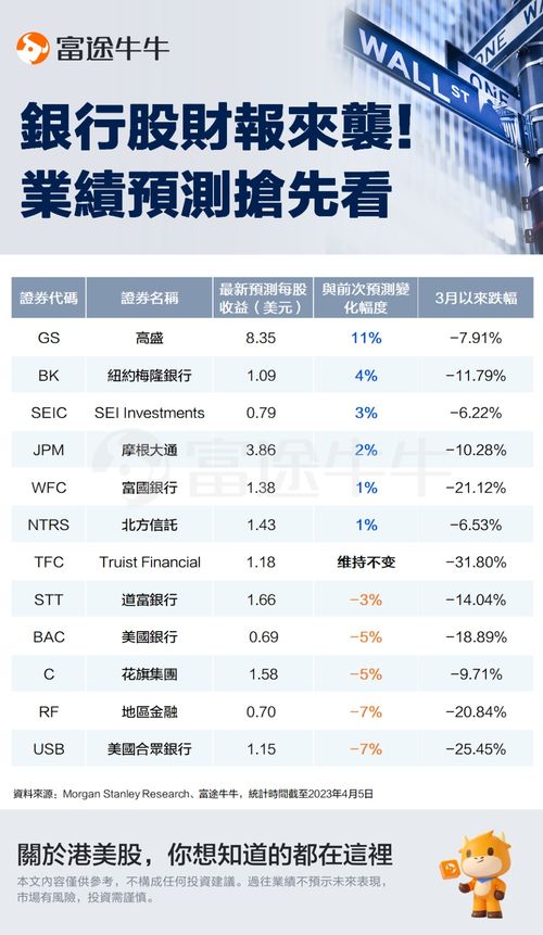 加息天平剧烈摇摆 通胀数据叠加财报季来袭,美股本周怎么走