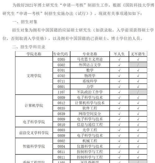 申请考核制博士成果占比