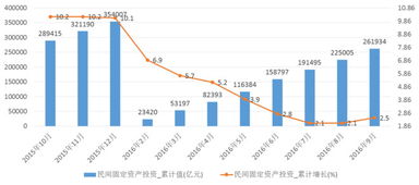 未来的经济形势如何？股票投资哪个行业前景更好？