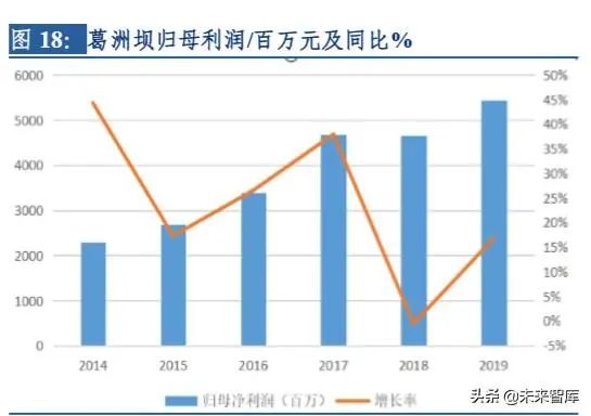 新基建时代的平台公司应该怎么盈利？谢谢了。