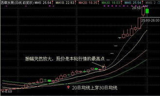 股价在60日均线之下，10日均线上以不超3%的涨跌幅小阴小阳爬升靠近60日线，类似蚂蚁上树的选股公式。