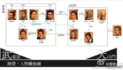 侠客风云传 老武林各门派阵营人物关系图一览