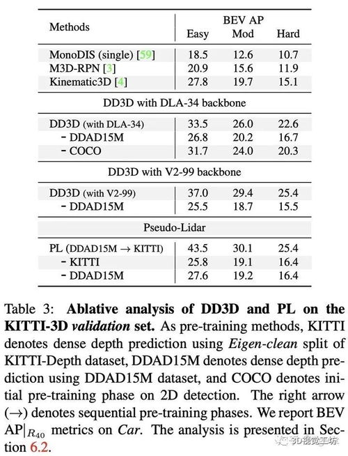 首个实时单目3D目标检测算法 RTM3D