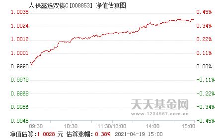 买基金时价位是净值价还是估值价?