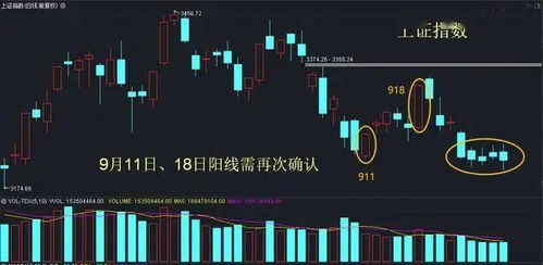 现在买地产金融股可以盈利吗？现在买什么股票最合适？？？