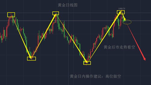 本周行情走势分析,今天黄金行情分析建议最新