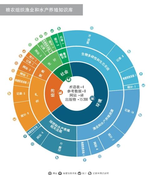 东京电力核污染水养鱼引抗议,关于渔业的ESG冷知识