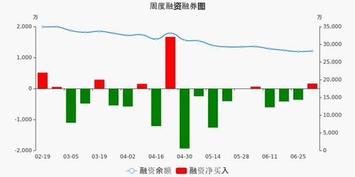 华新环保7月31日获融资买入773.20万元，流入资金比例23.13%